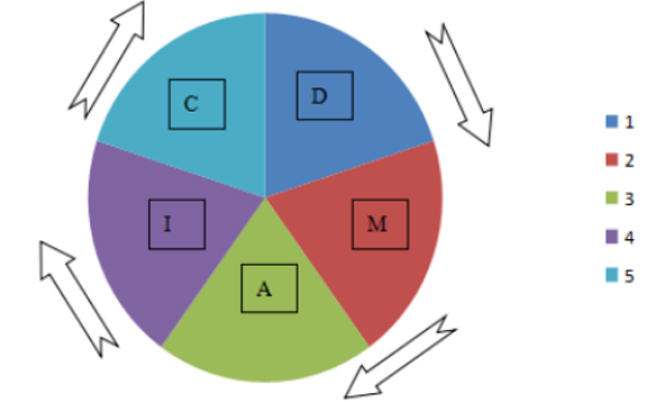 班組長一日工作管理必備